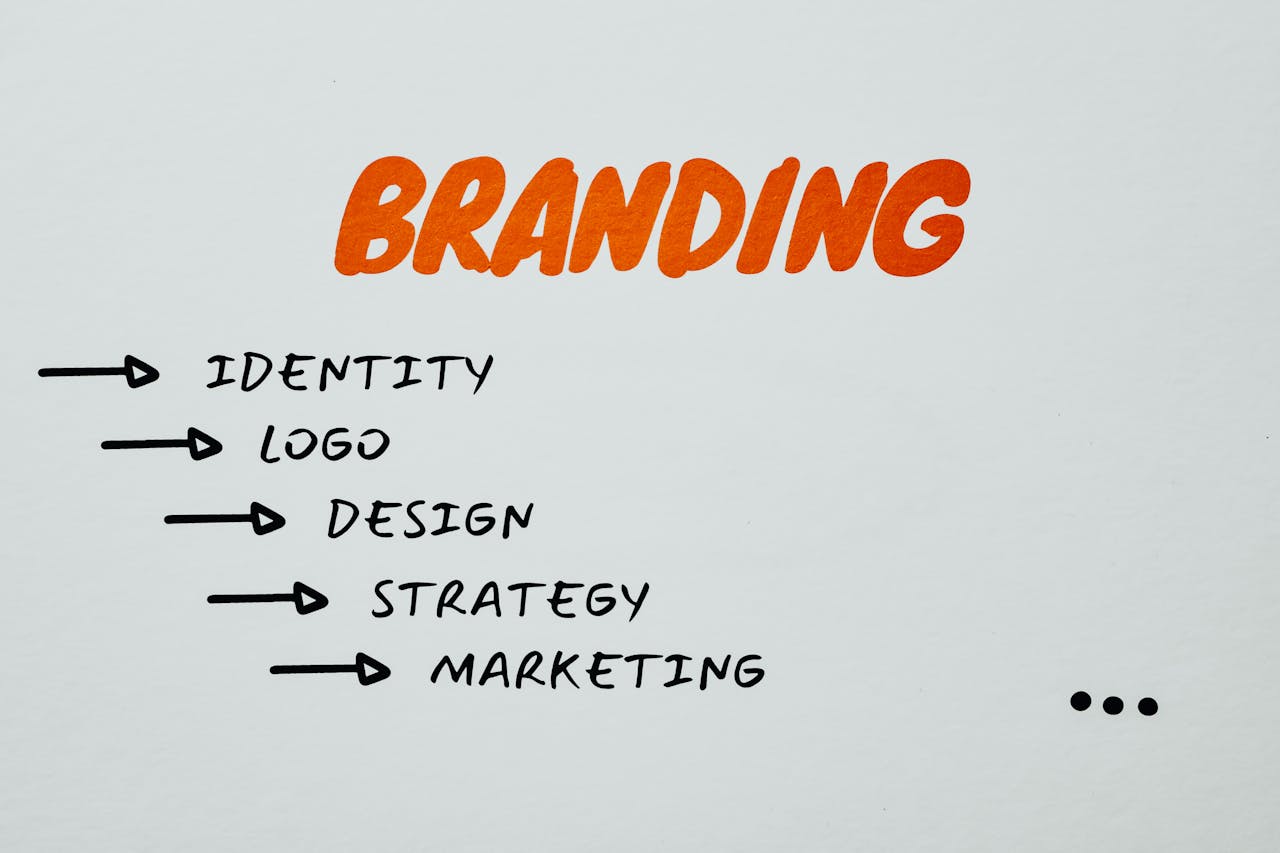 who-we-are Visual representation of branding, identity, and marketing strategies.